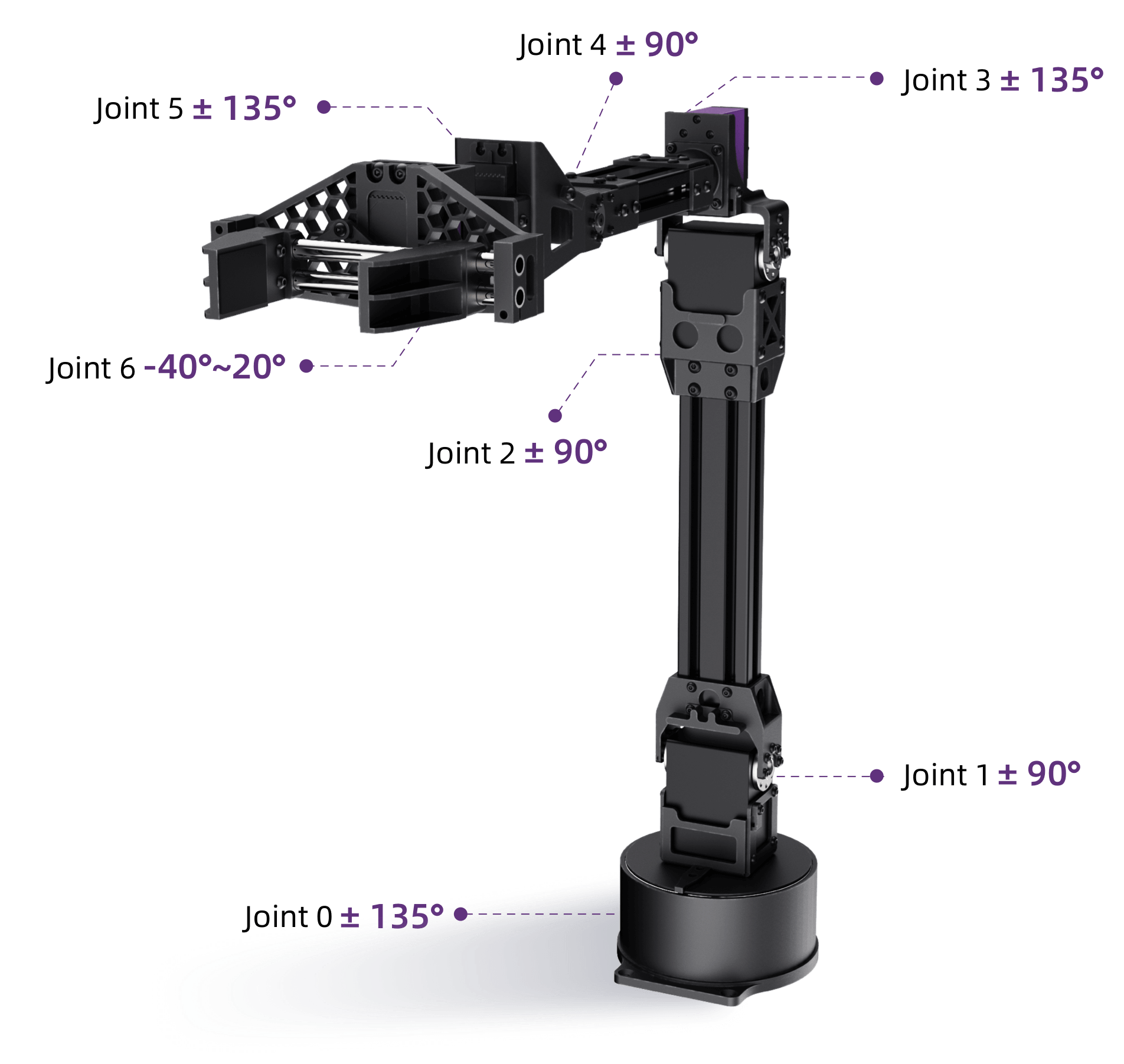 D1‑T Teleoperation Robotic Arm – Precision 6‑Axis Force‑Controlled Robot Arm for AI & Robotics Research | Unitree